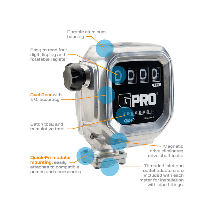 GPro pump with features highlighted on a white background
